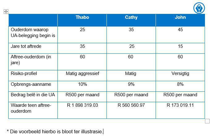 Sewe redes om in ʼn uittree-annuïteit te belê Sewe redes om in ʼn uittree-annuïteit te belê