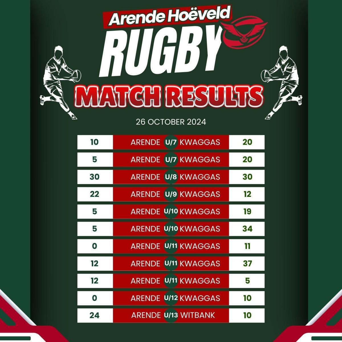 Toekomstige Springbokke Skitter by Kwaggas Rugbydag!