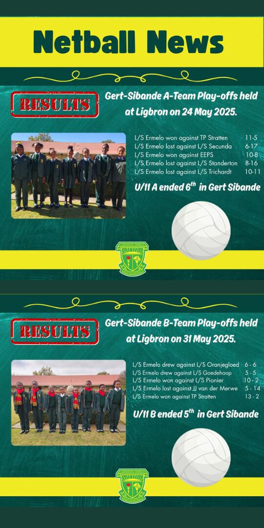 Laerskool Ermelo Netball Teams Impress at Gert-Sibande Play-offs
