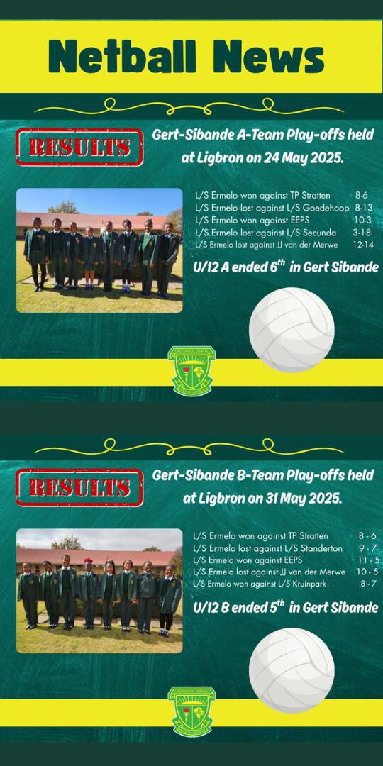 Laerskool Ermelo Netball Teams Impress at Gert-Sibande Play-offs