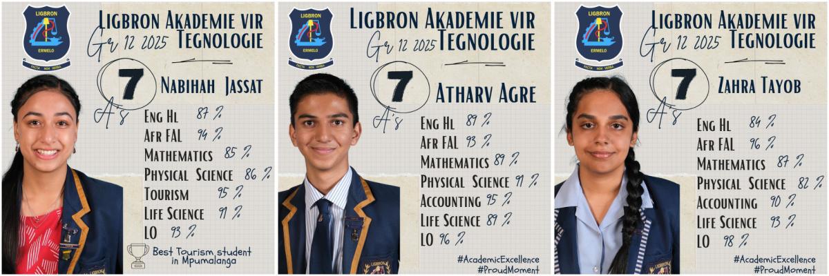 Ligbron Matrics of 2025 Deliver Outstanding Results Ligbron Matrics of 2025 Deliver Outstanding Results