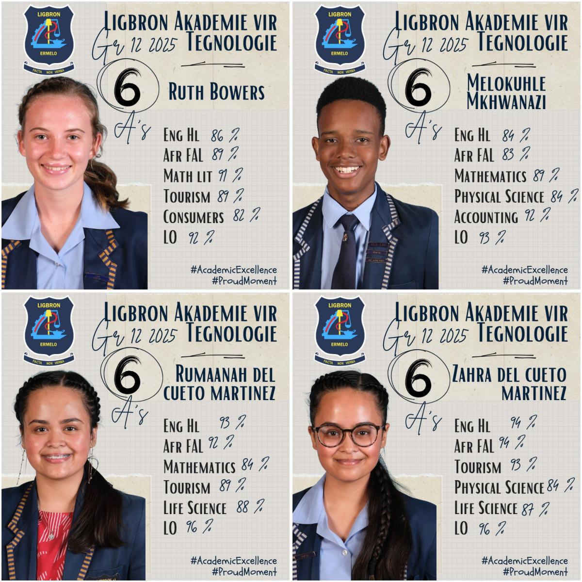 Ligbron Matrics of 2025 Deliver Outstanding Results Ligbron Matrics of 2025 Deliver Outstanding Results