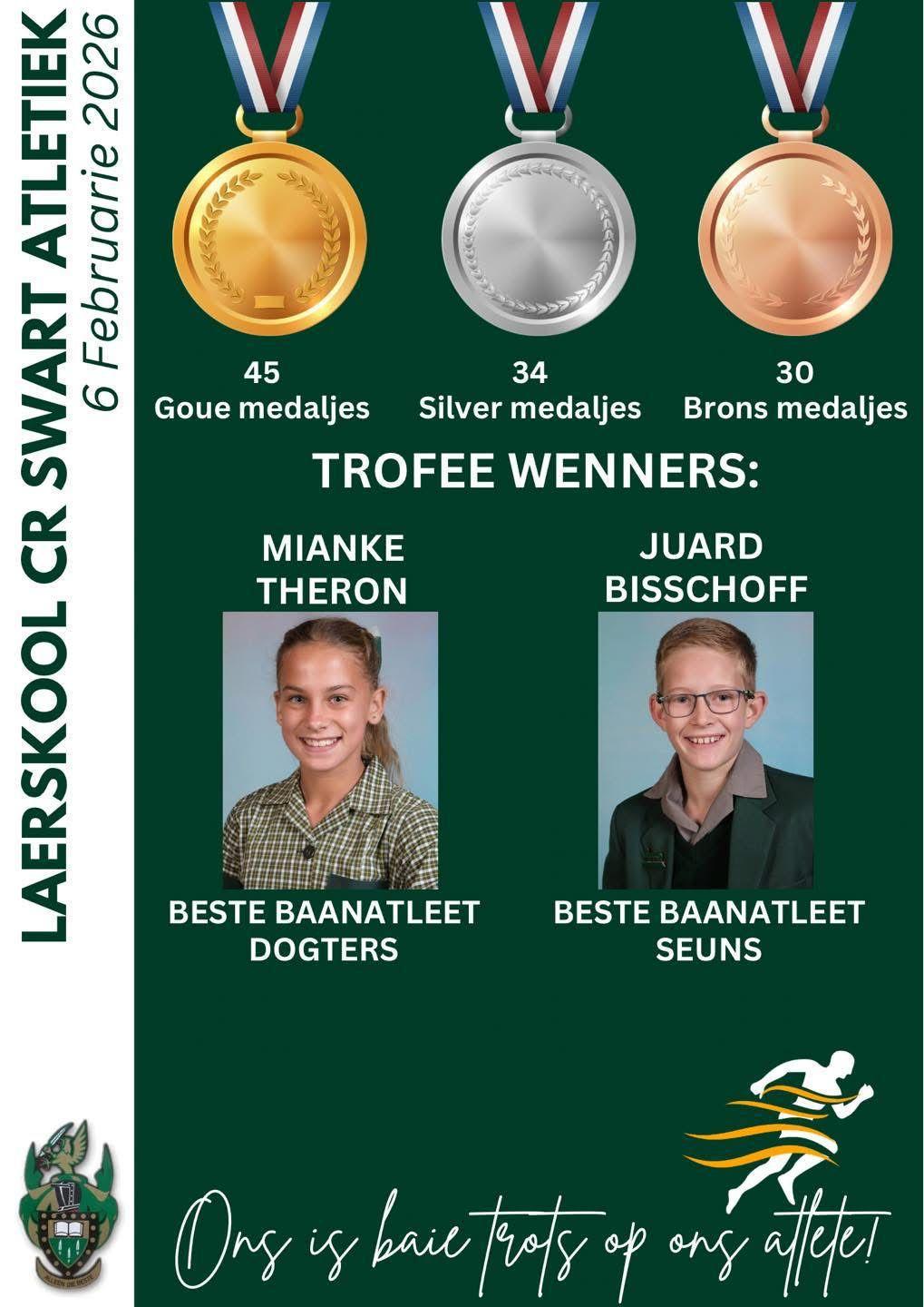Laerskool JJ van der Merwe presteer sterk by Laerskool CR Swart se Atletiekbyeenkoms