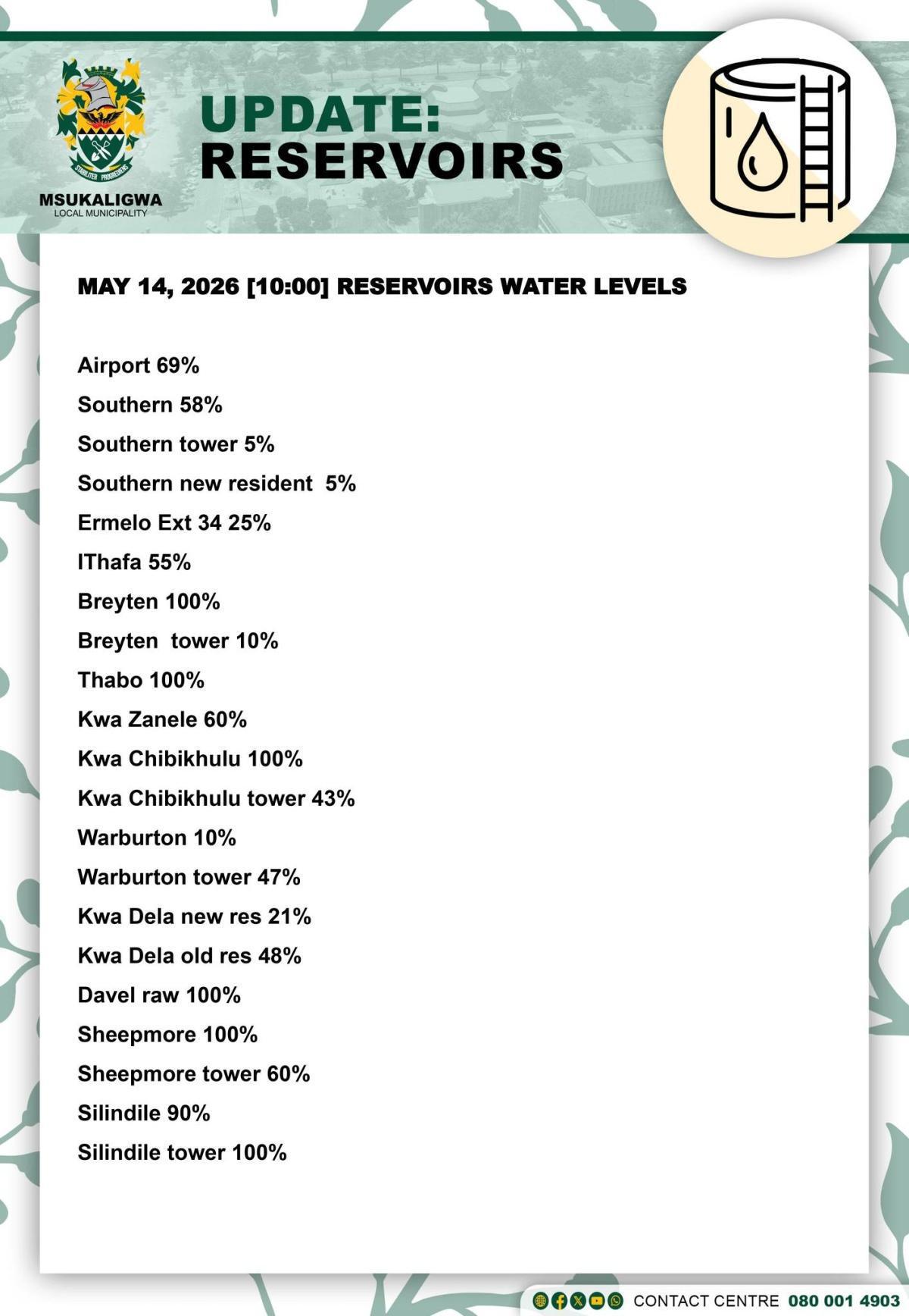 MLM Releases Latest Reservoir Water Levels Across Msukaligwa