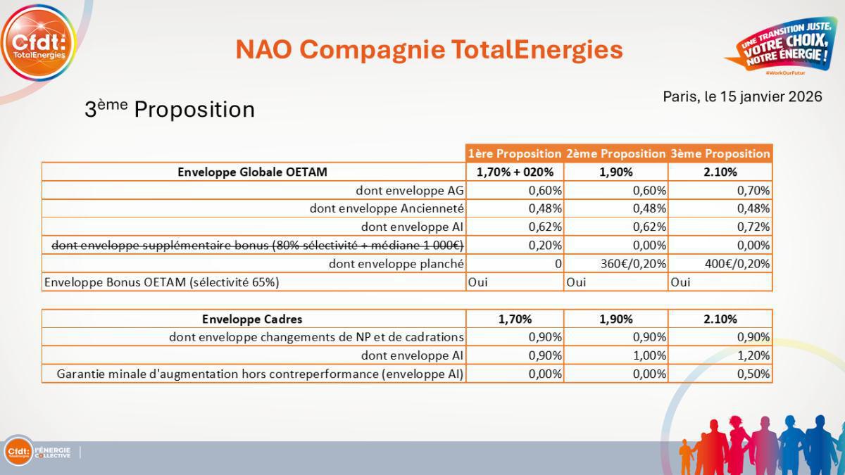 Négociation n°2 Salaires SSC 2026 Négociation n°2 Salaires SSC 2026