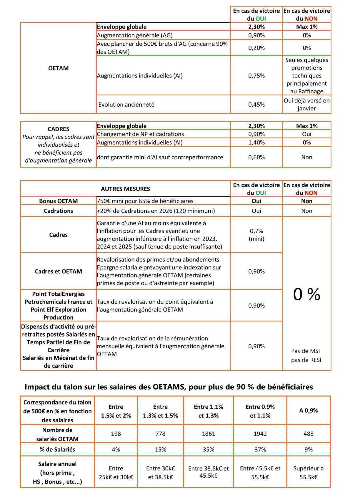 Référendum salaires 2026 : soyons cash !