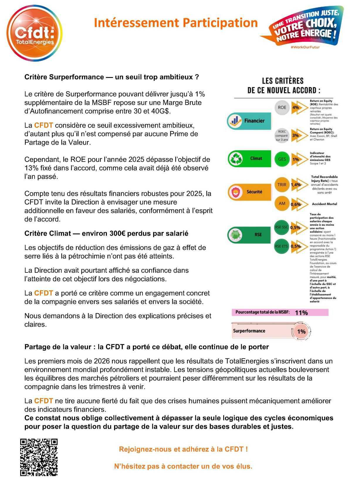 Intéressement / Participation 2025 - SSC