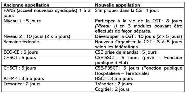 Nouvelles appellations des stages