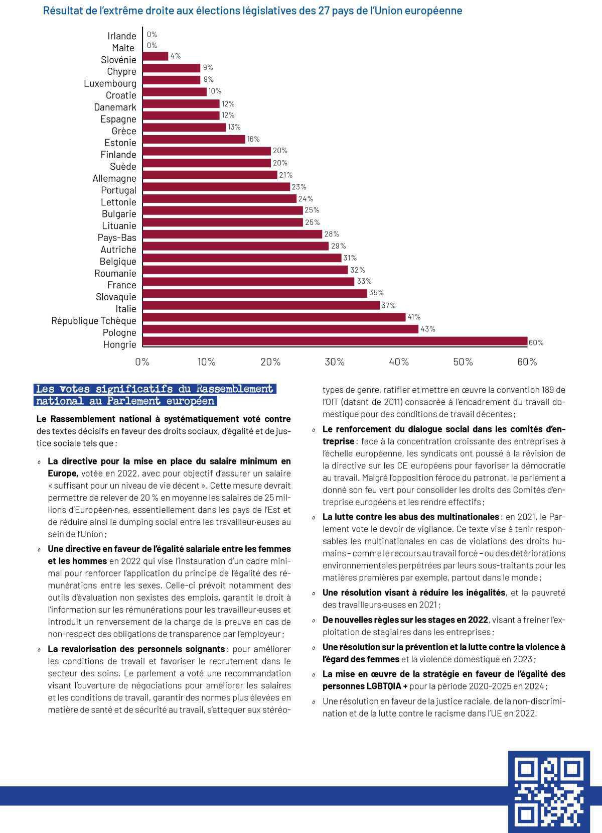 Campagne contre l'extrême droite - Fiche "Europe" Campagne contre l'extrême droite - Fiche "Europe"