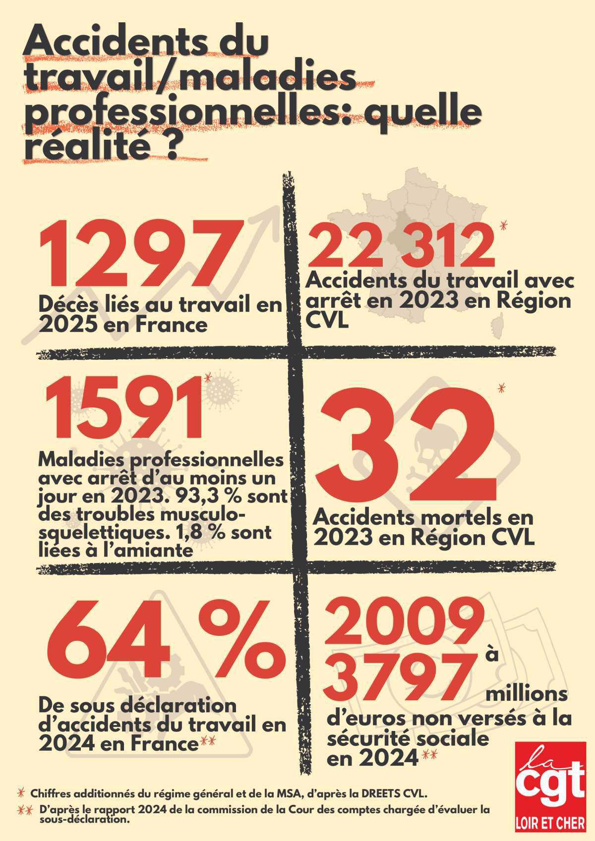 28 avril : perdre la santé, la vie au travail, ça suffit ! 28 avril : perdre la santé, la vie au travail, ça suffit !
