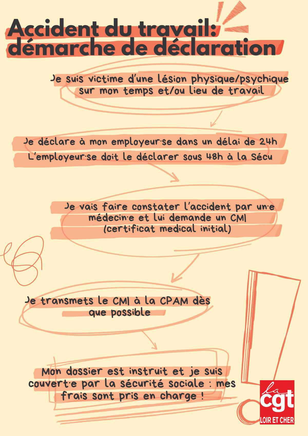 28 avril : perdre la santé, la vie au travail, ça suffit ! 28 avril : perdre la santé, la vie au travail, ça suffit !