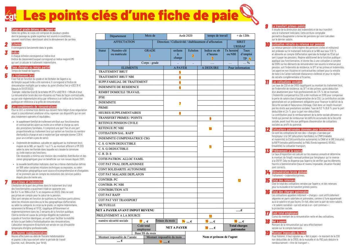 Fonction publique - Les points clés d’une fiche de paie 