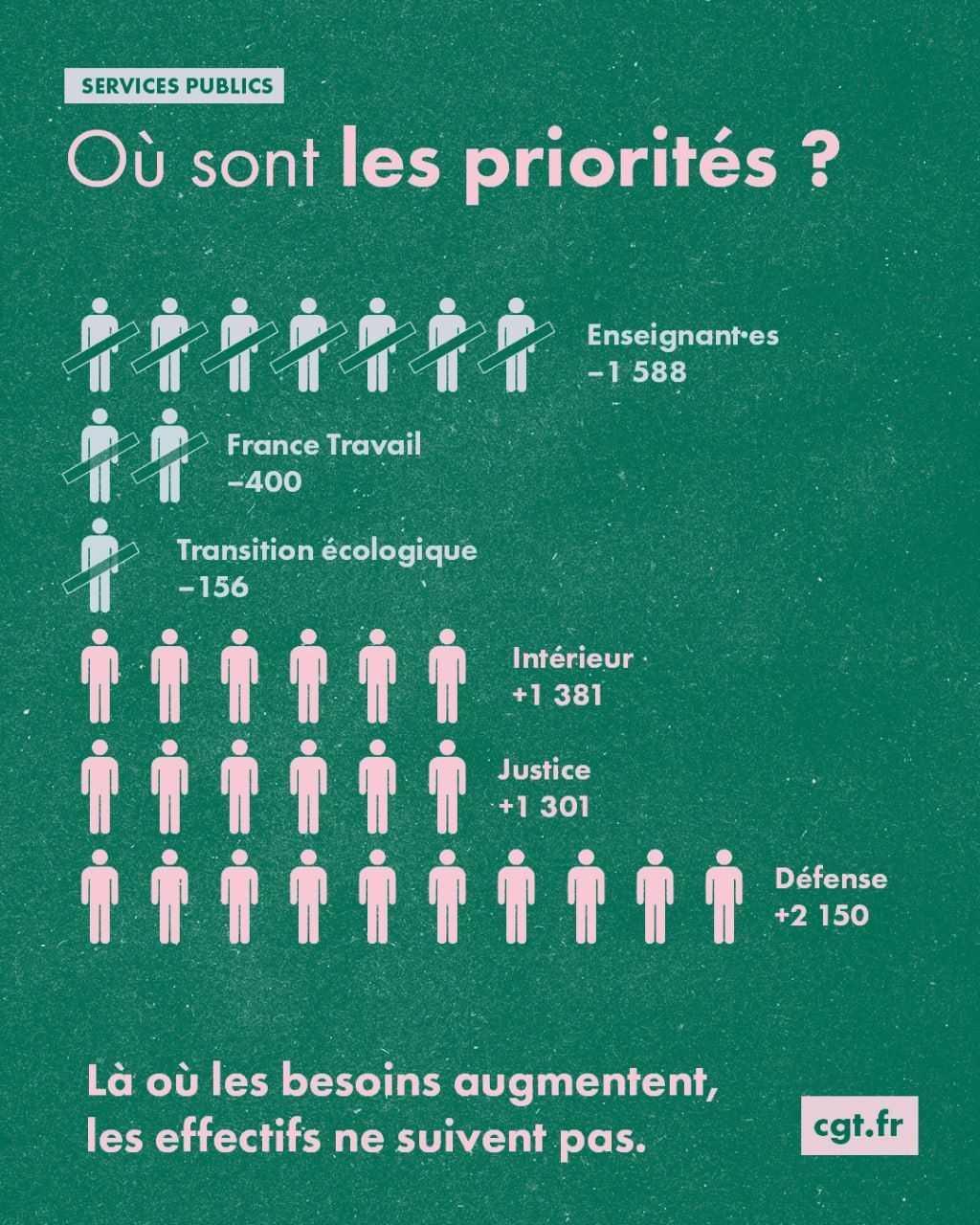 Visuels - Projet de loi de finances