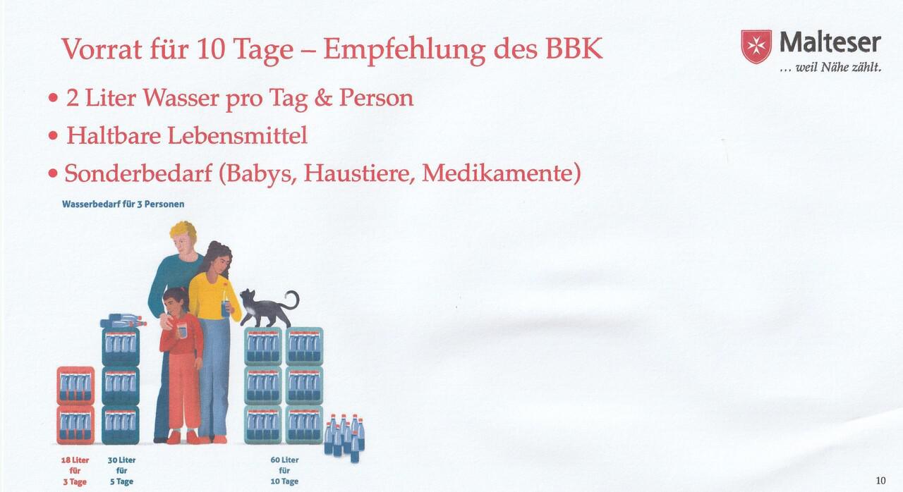 Vorrat für 10 Tage