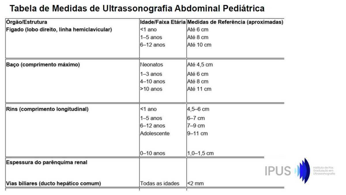 Tabelas em US Abdominal
