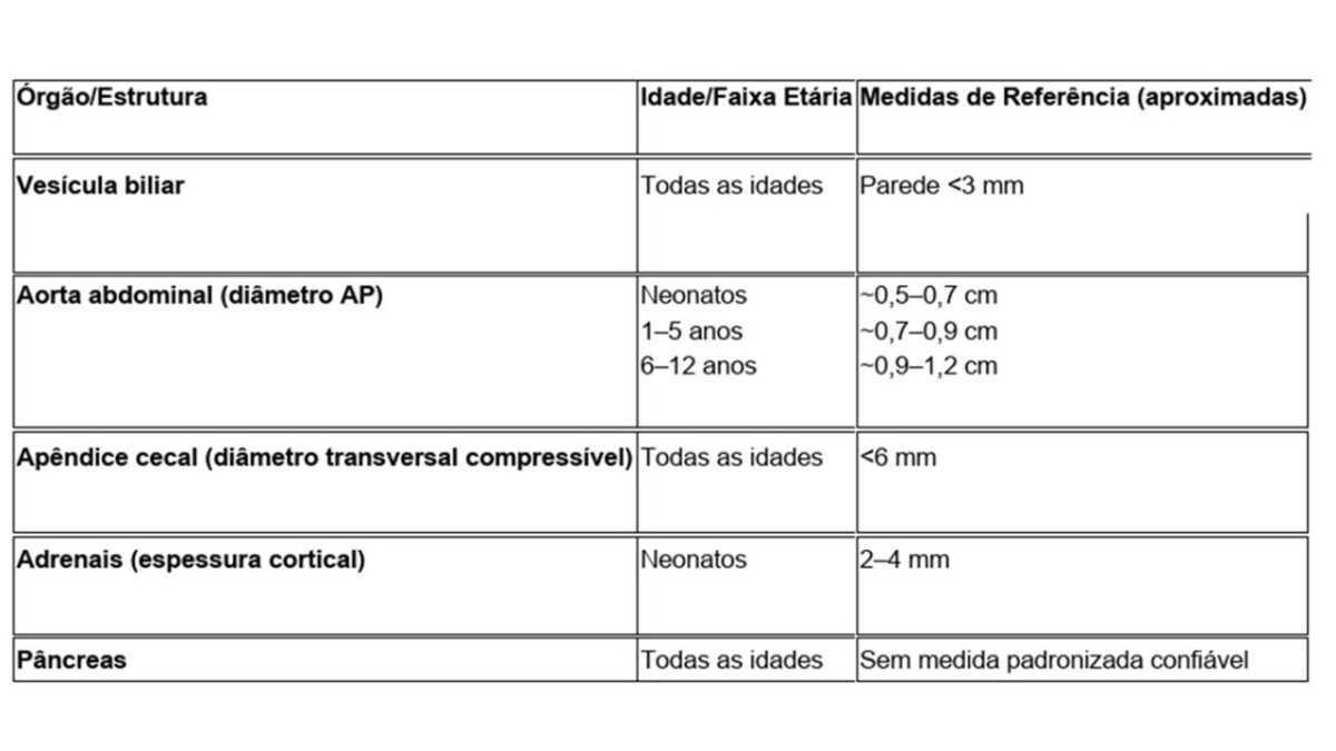 Tabelas em US Abdominal