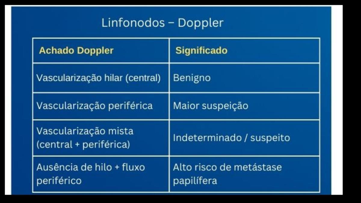 Tabelas em US da Tireoide e Reg. Cervical