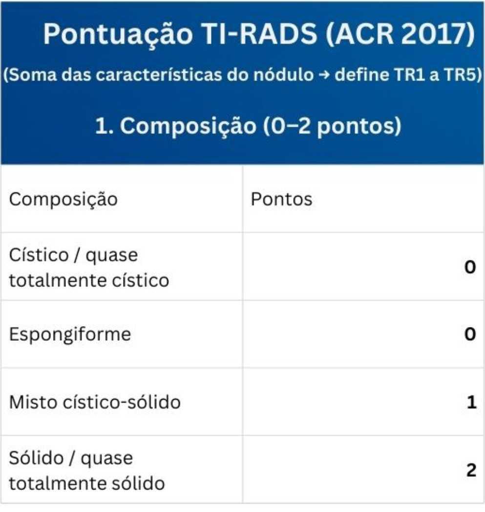 Tabelas em US da Tireoide e Reg. Cervical
