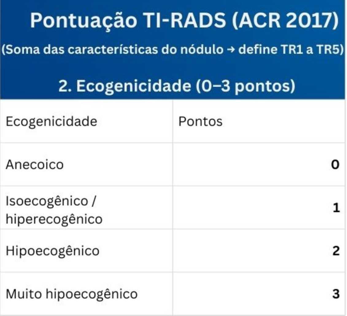 Tabelas em US da Tireoide e Reg. Cervical