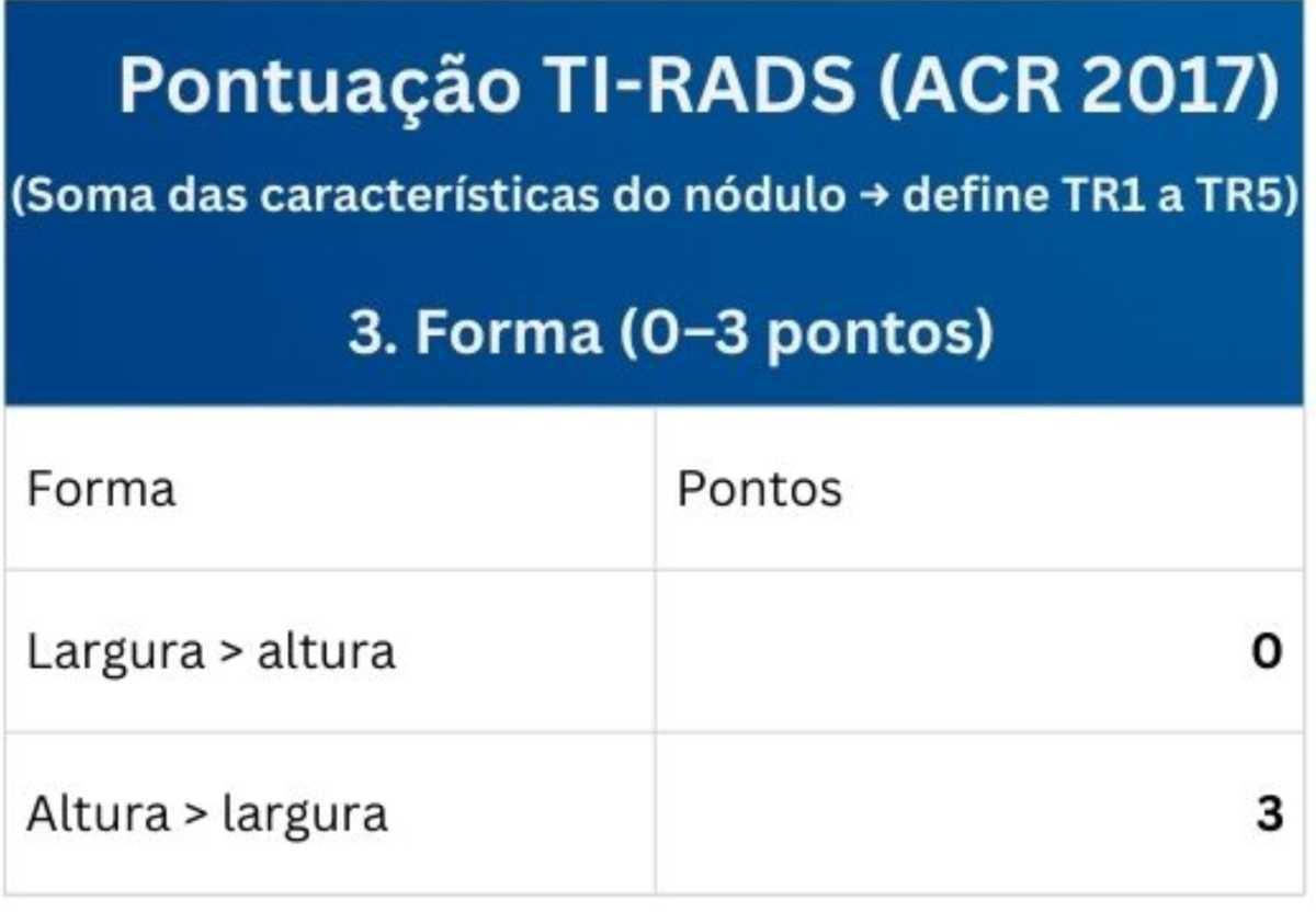 Tabelas em US da Tireoide e Reg. Cervical
