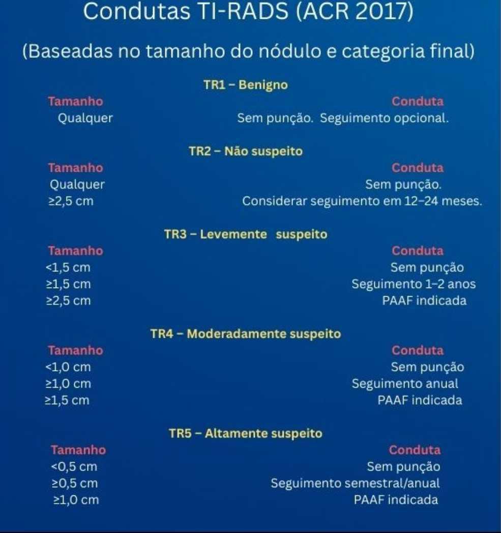Tabelas em US da Tireoide e Reg. Cervical