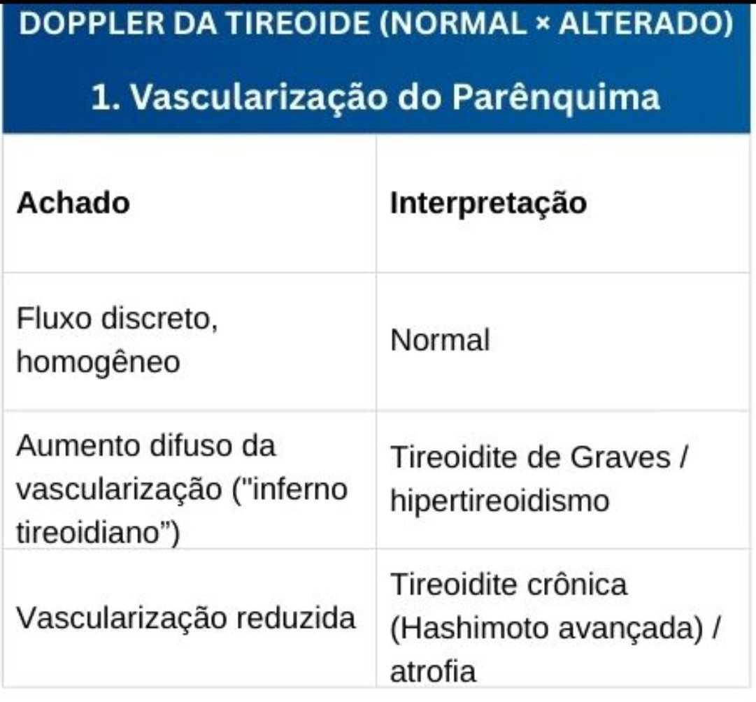 Tabelas em US da Tireoide e Reg. Cervical