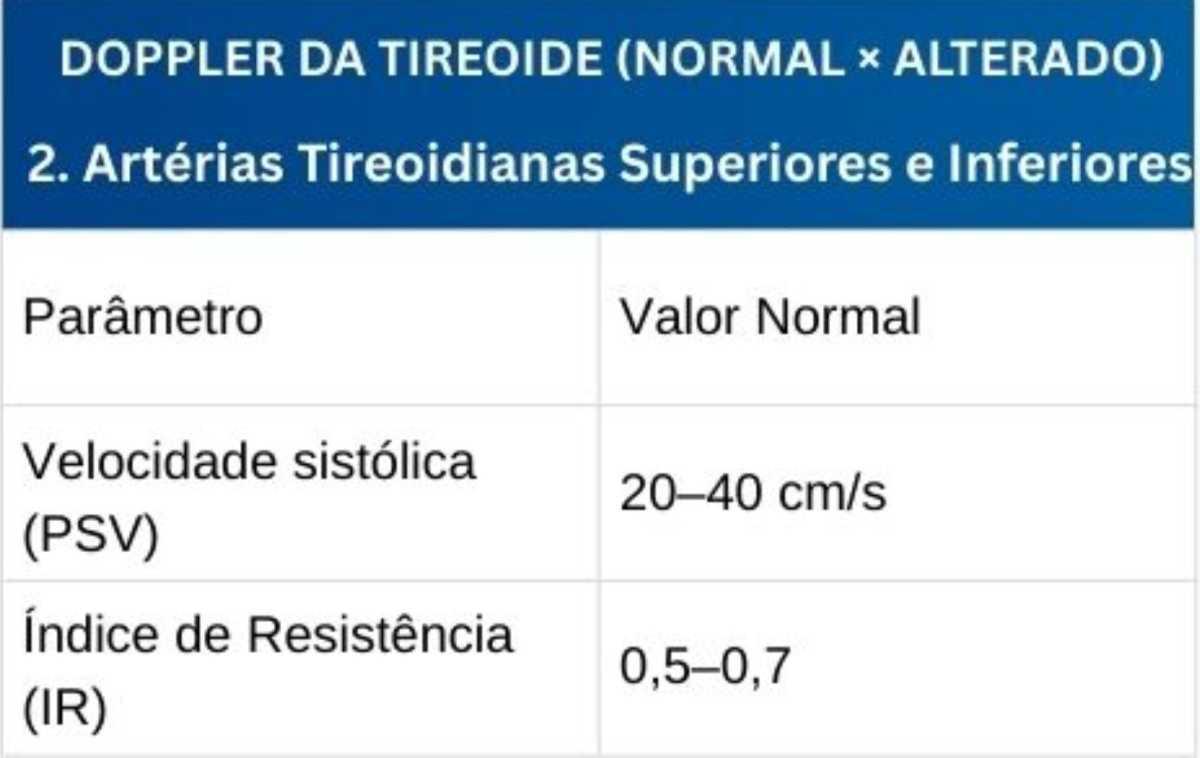 Tabelas em US da Tireoide e Reg. Cervical