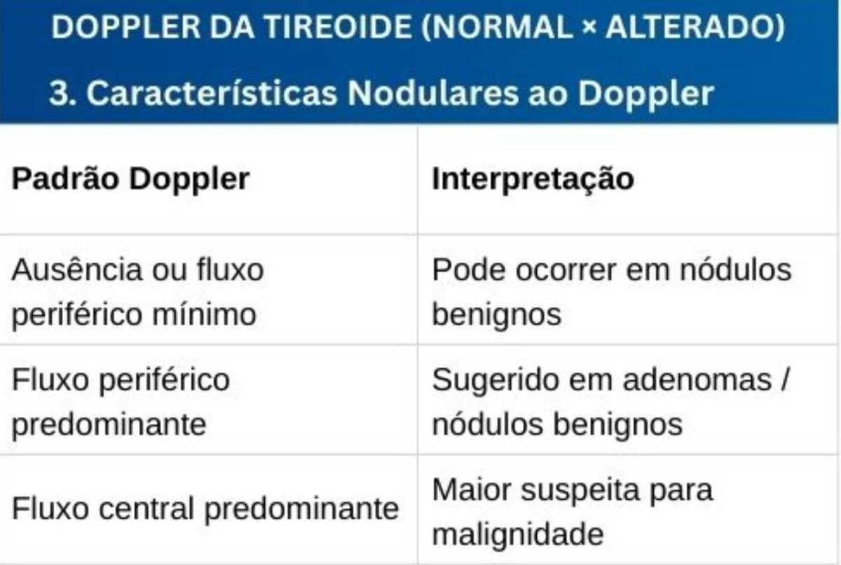 Tabelas em US da Tireoide e Reg. Cervical