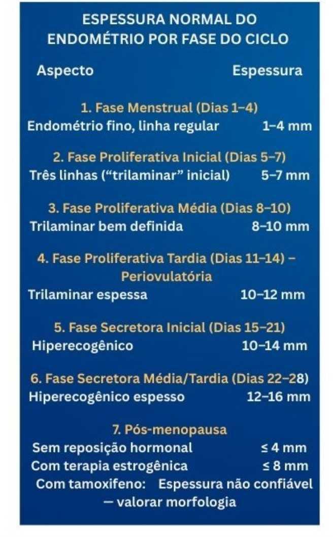 Tabelas em US Ginecológico Tabelas em US Ginecológico