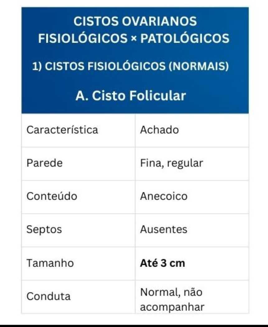 Tabelas em US Ginecológico Tabelas em US Ginecológico