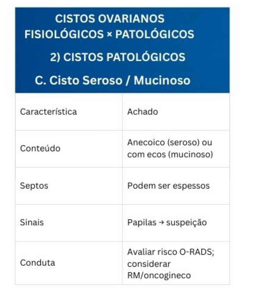 Tabelas em US Ginecológico Tabelas em US Ginecológico