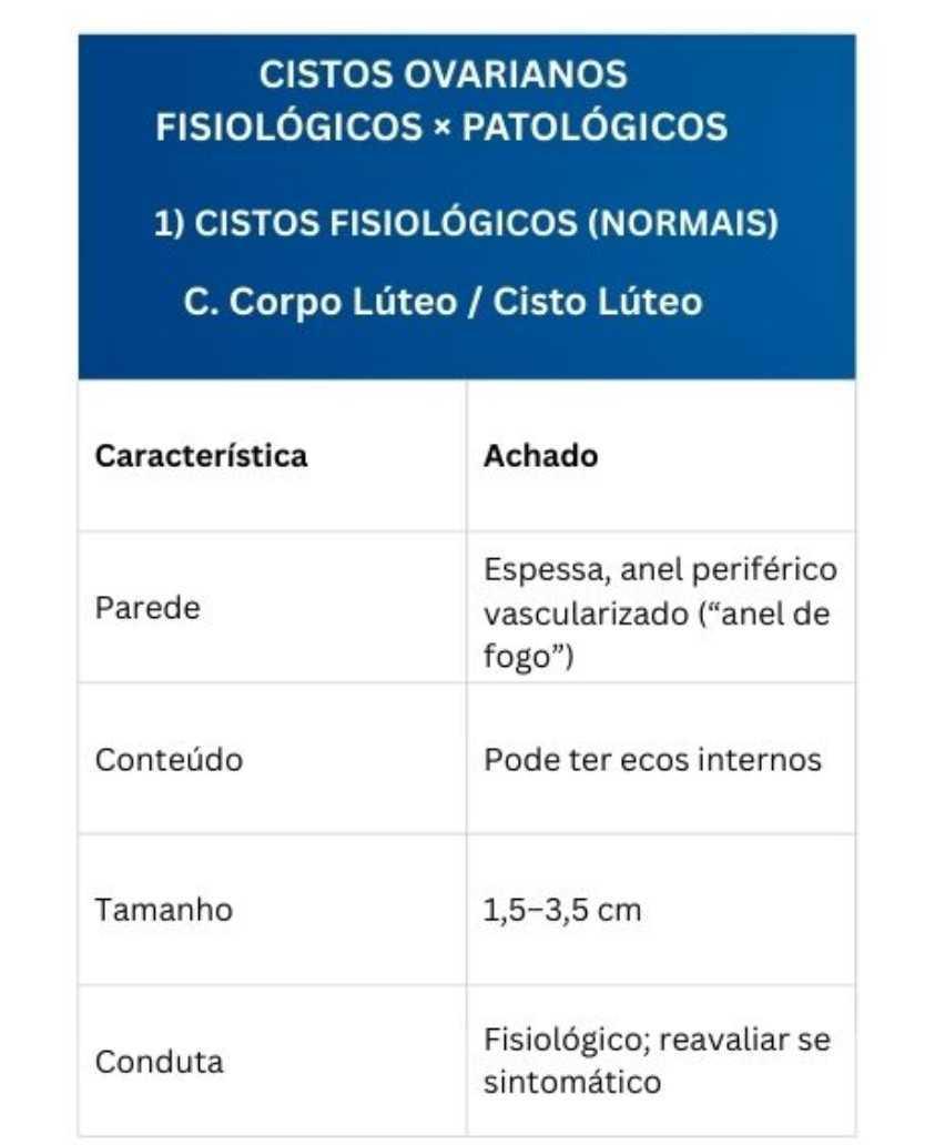 Tabelas em US Ginecológico