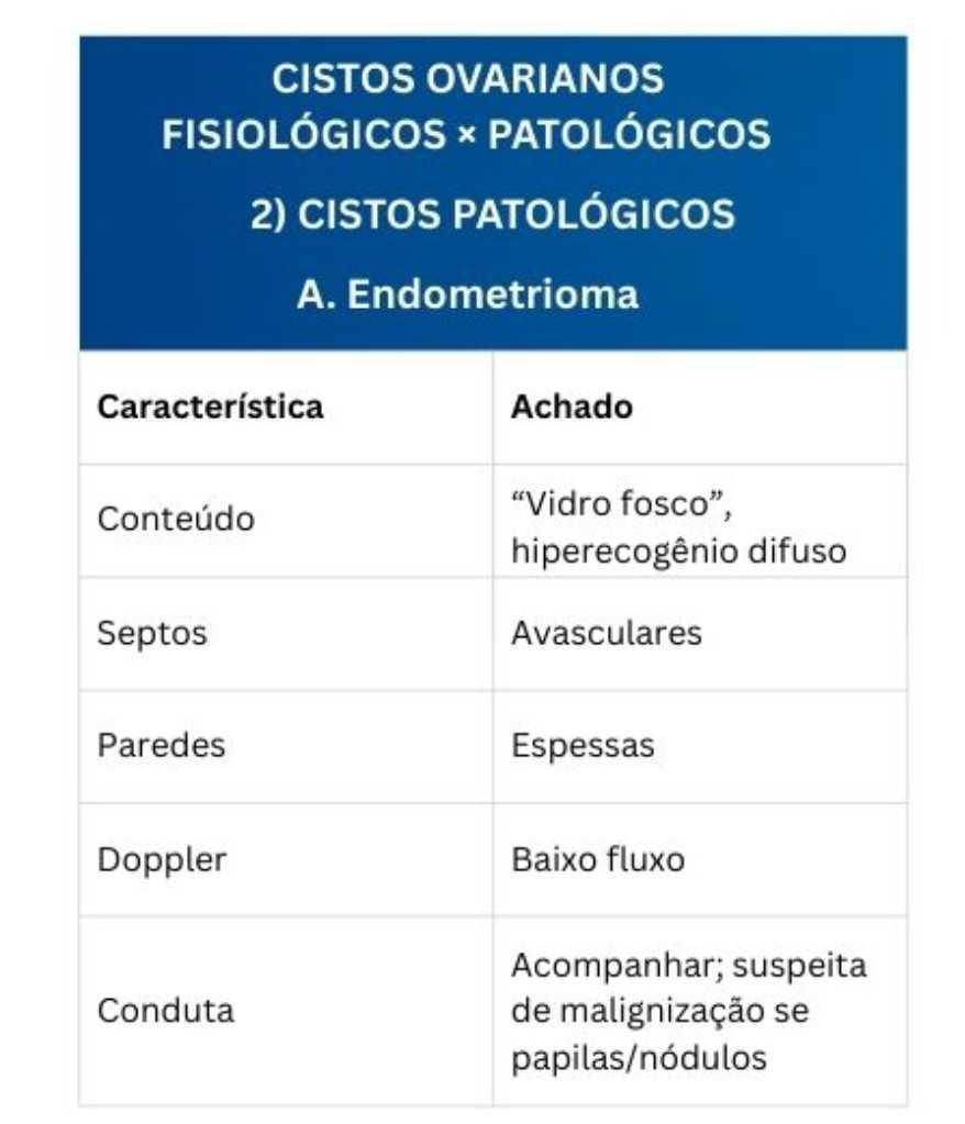 Tabelas em US Ginecológico