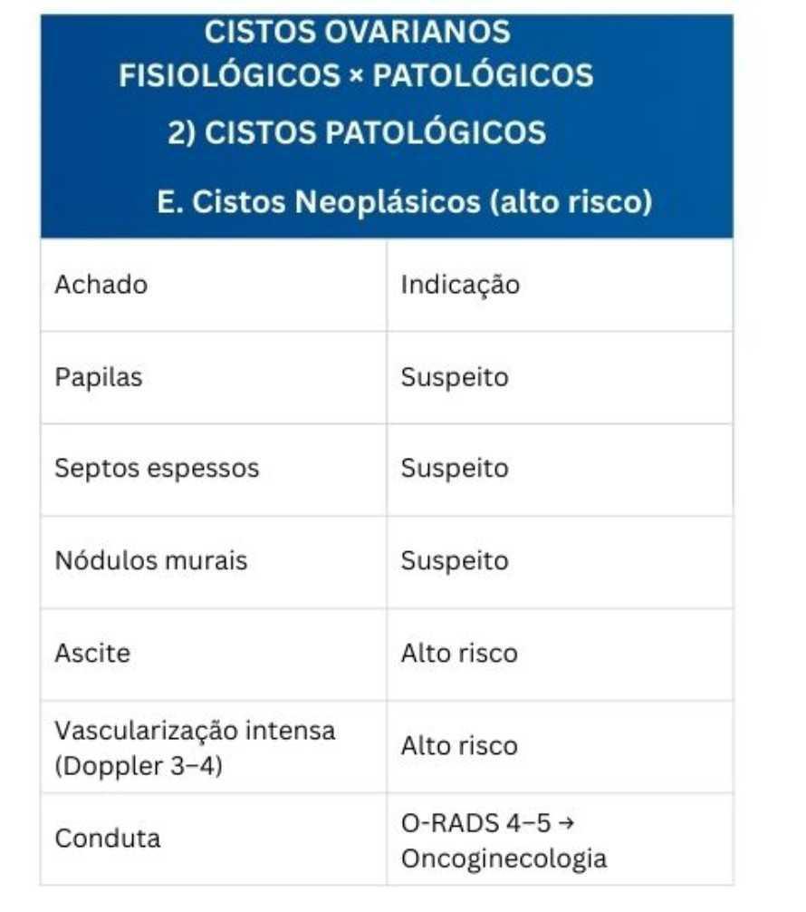 Tabelas em US Ginecológico