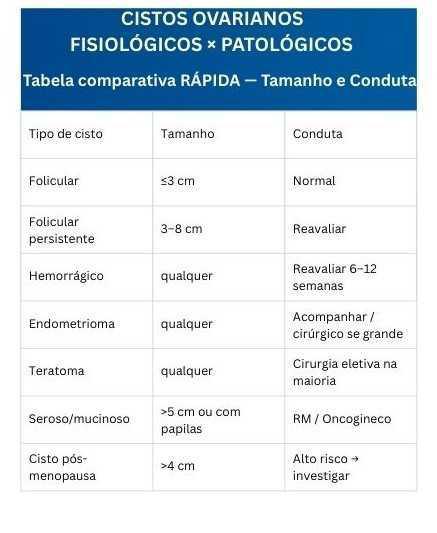Tabelas em US Ginecológico