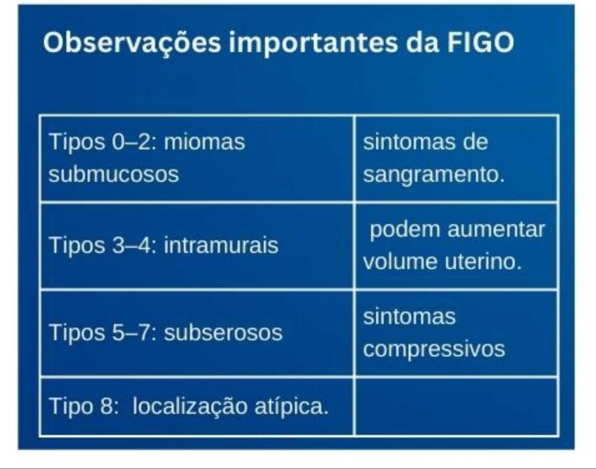 Tabelas em US Ginecológico Tabelas em US Ginecológico