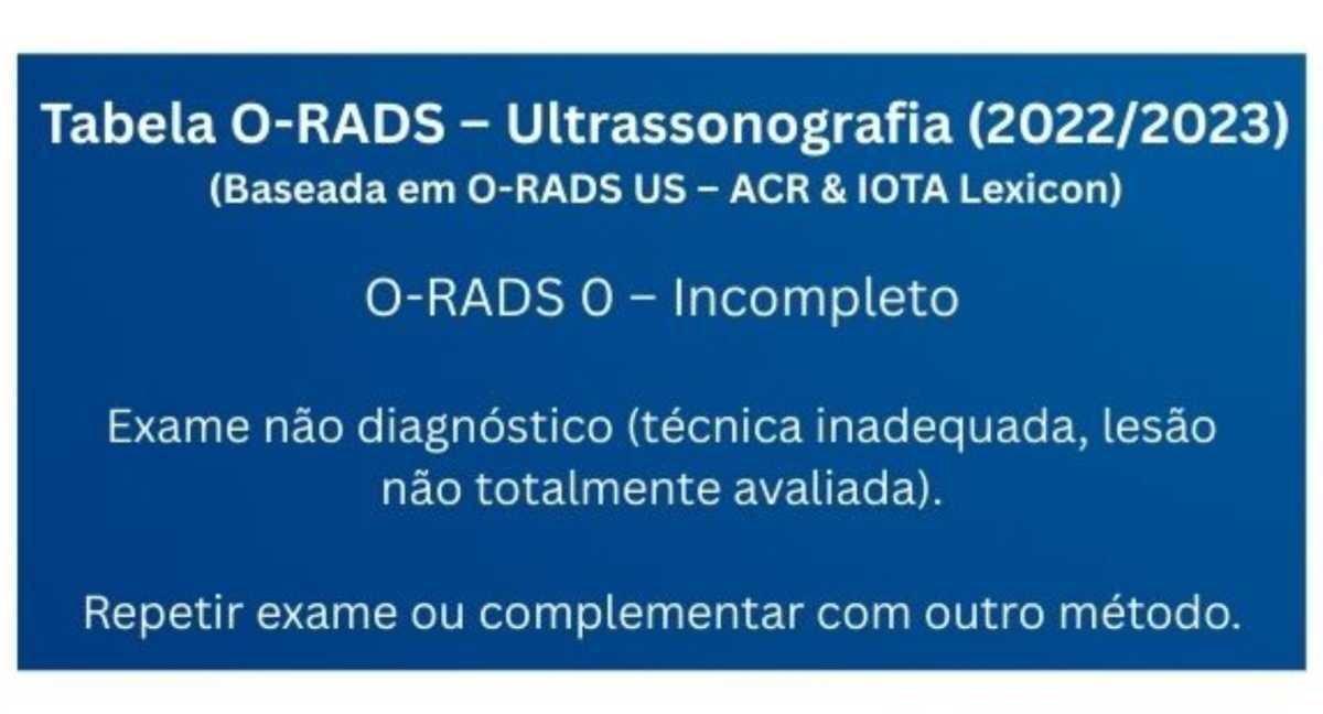 Tabelas em US Ginecológico Tabelas em US Ginecológico