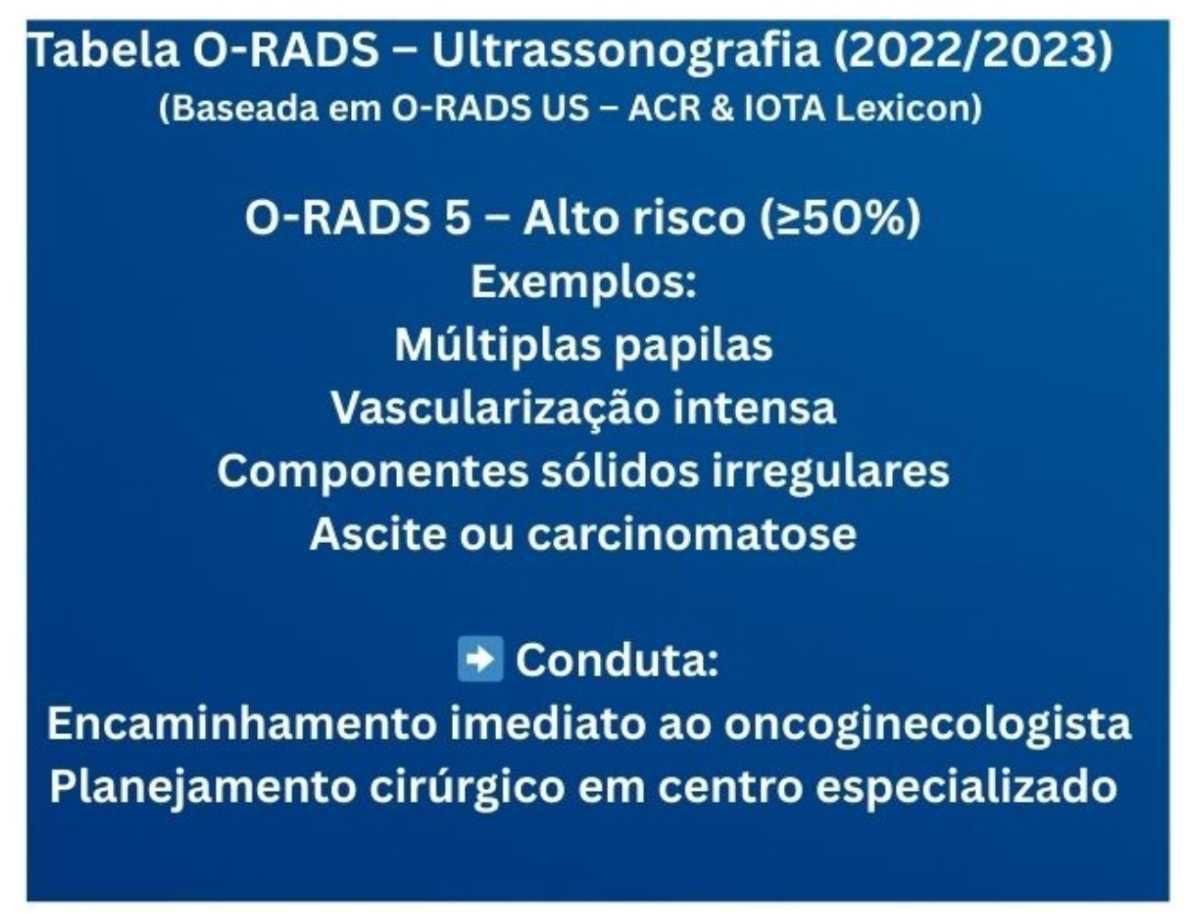 Tabelas em US Ginecológico Tabelas em US Ginecológico