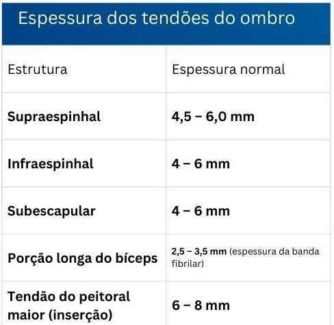 Tabelas em US Músculo-Esquelético