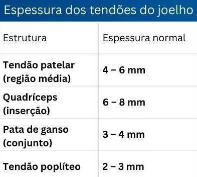 Tabelas em US Músculo-Esquelético