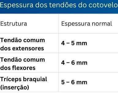 Tabelas em US Músculo-Esquelético