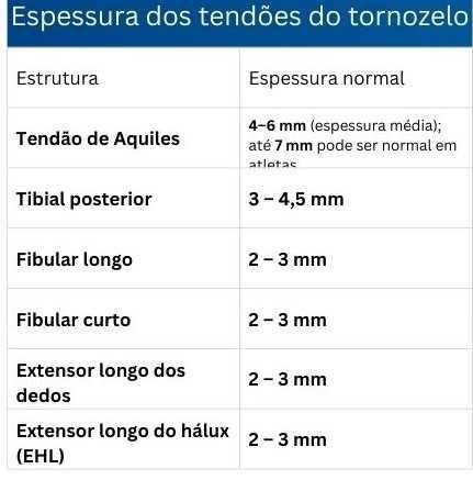 Tabelas em US Músculo-Esquelético