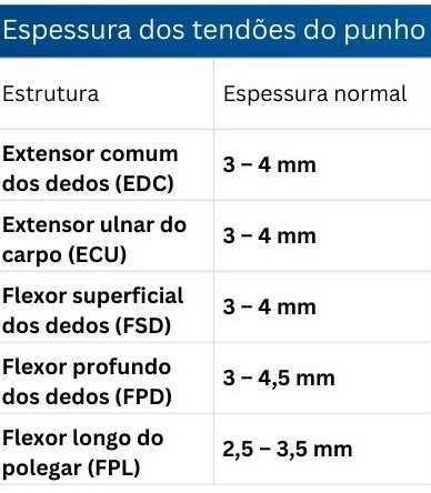 Tabelas em US Músculo-Esquelético