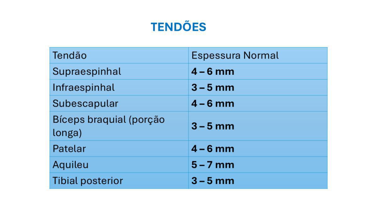 Tabelas em US Músculo-Esquelético