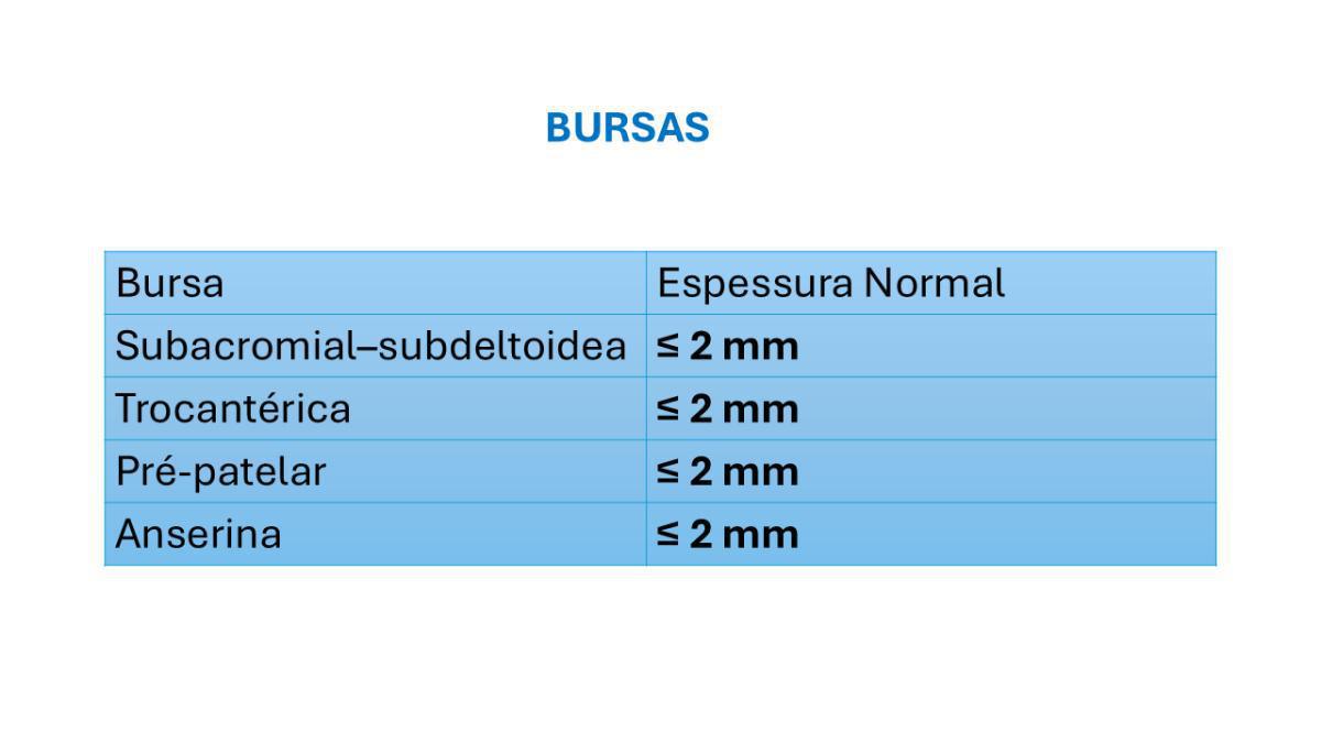 Tabelas em US Músculo-Esquelético