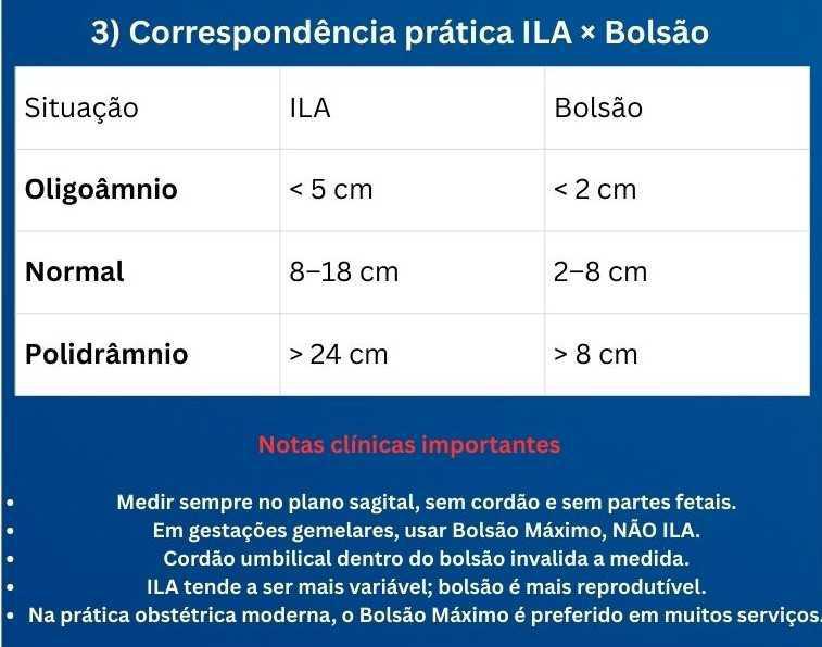 Tabelas em Obstetrícia