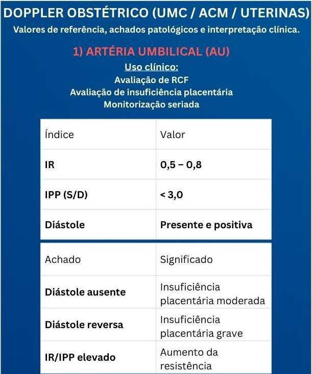 Tabelas em Obstetrícia