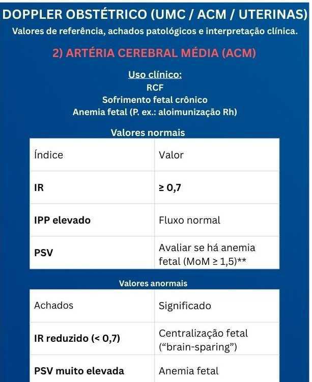 Tabelas em Obstetrícia