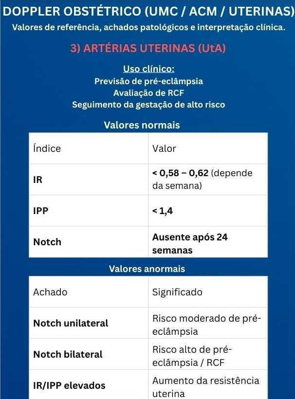Tabelas em Obstetrícia