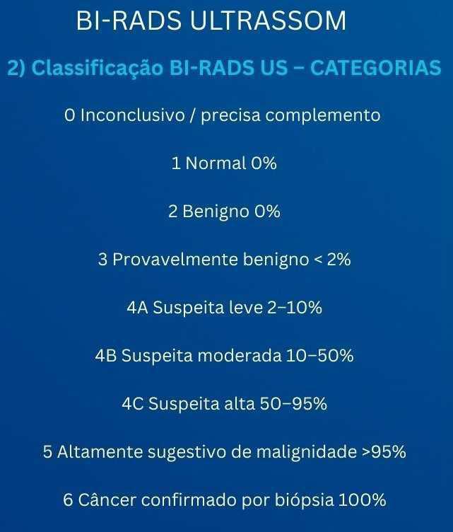Tabelas em US mamária